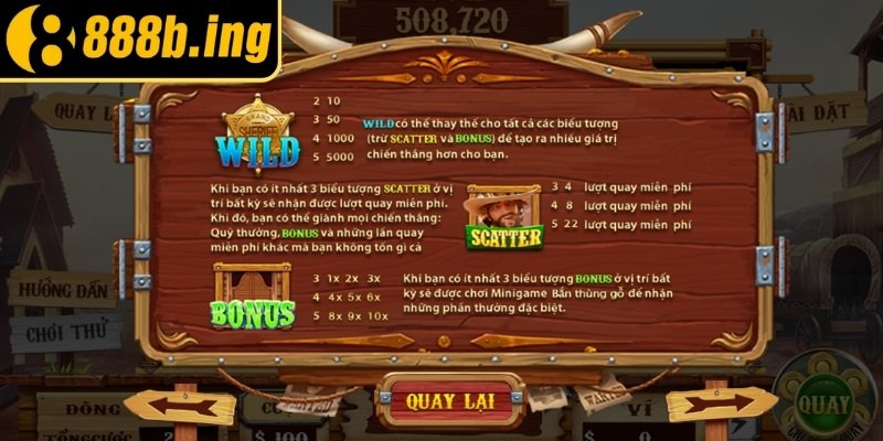 Chiến thuật quản lý vốn Miền Viễn Tây 888Bet tối ưu