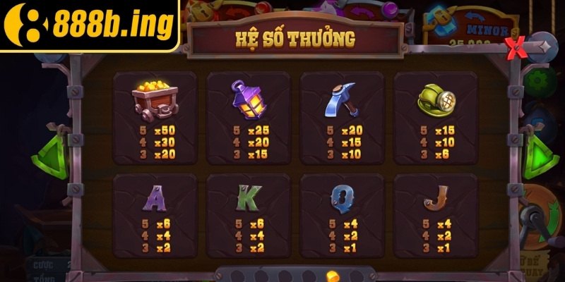 Mỏ Vàng Của Gã Điên 888Bet Đánh Giá Từ Chuyên Gia Cờ Bạc 2 Phân tích rtp 96% Mỏ Vàng Của Gã Điên 888Bet